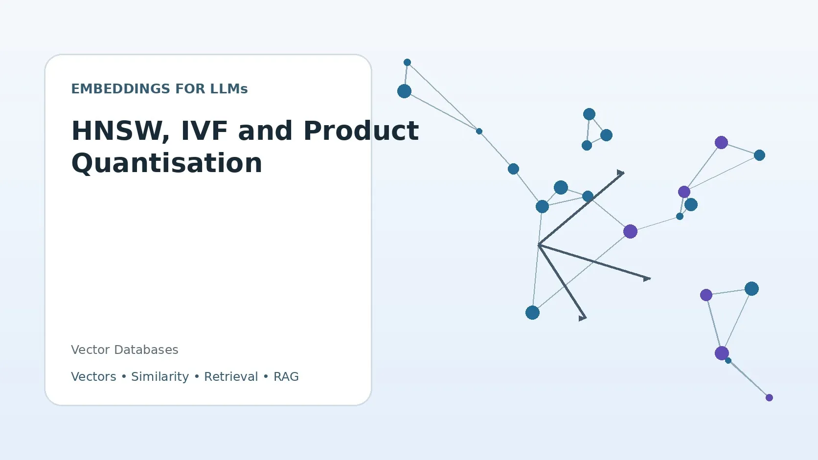 HNSW, IVF and Product Quantisation
