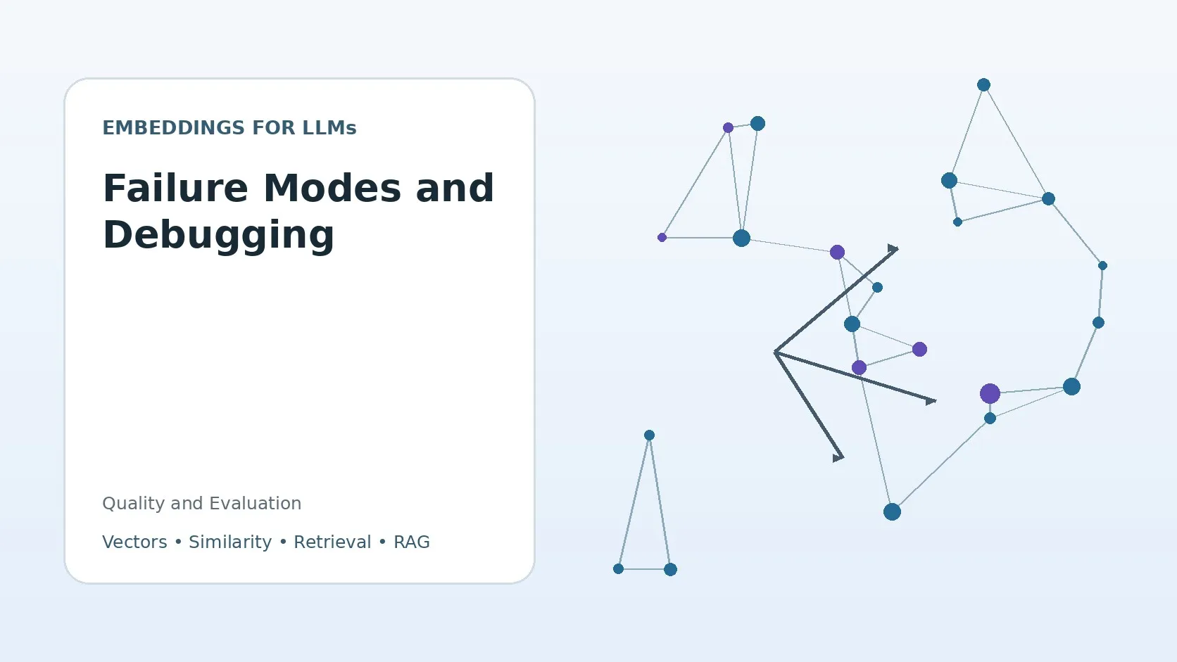 Failure Modes and Debugging