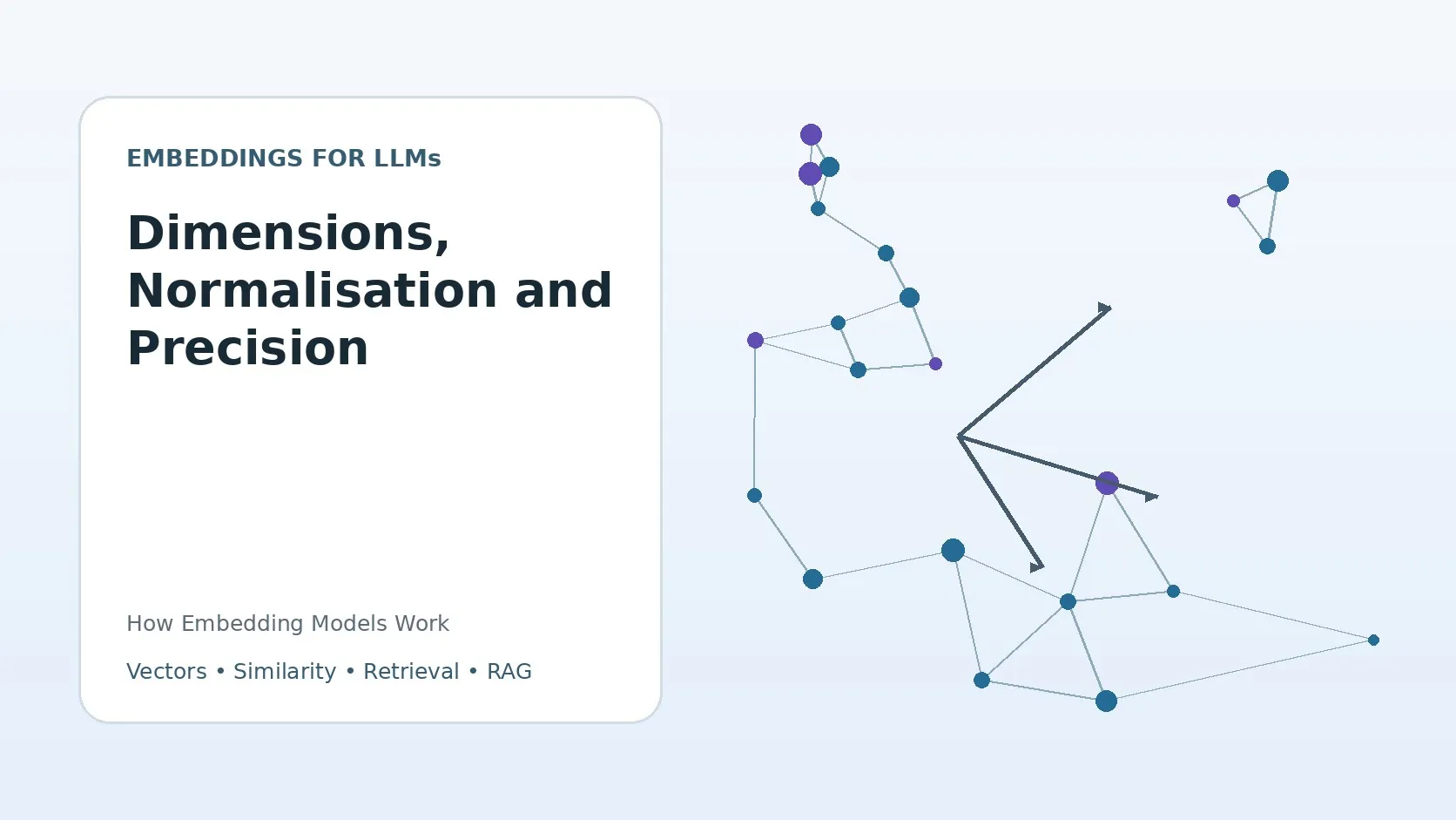 Dimensions, Normalisation and Precision