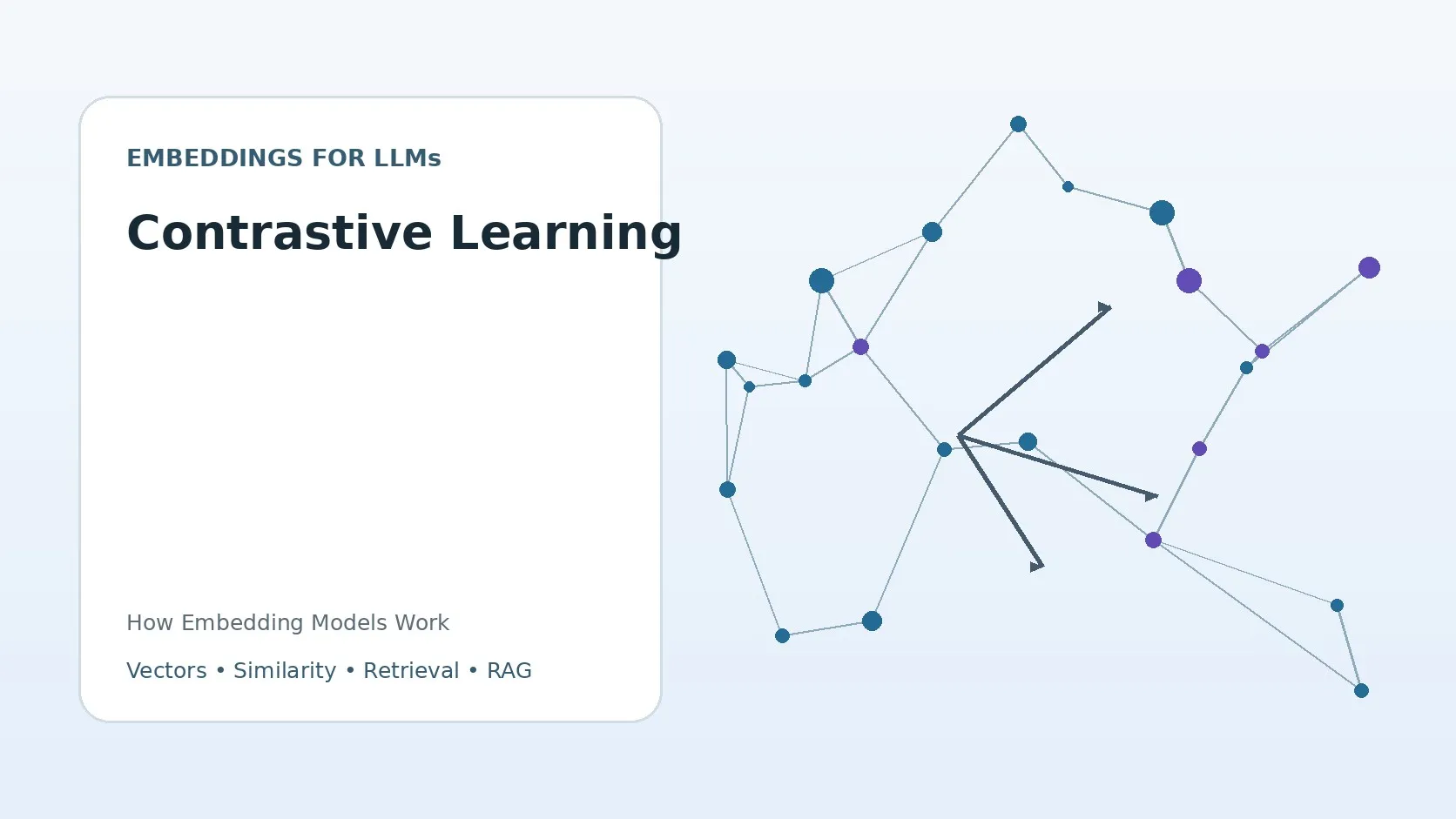 Contrastive Learning