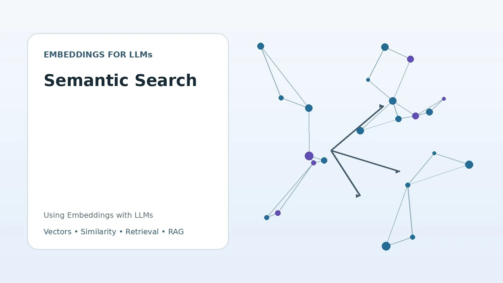 Semantic Search