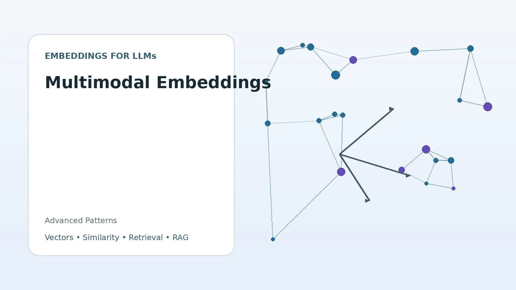 Multimodal Embeddings
