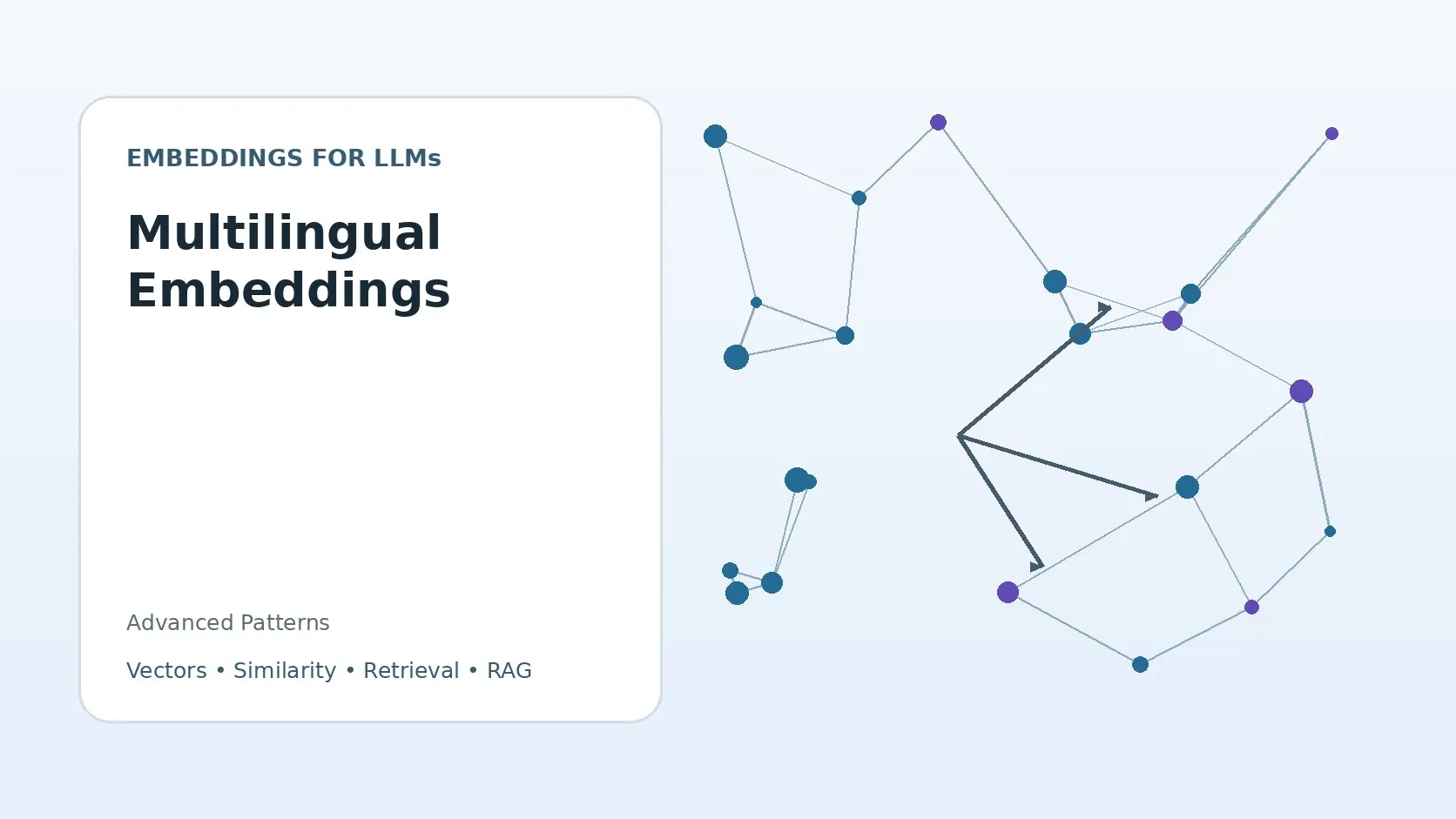 Multilingual Embeddings