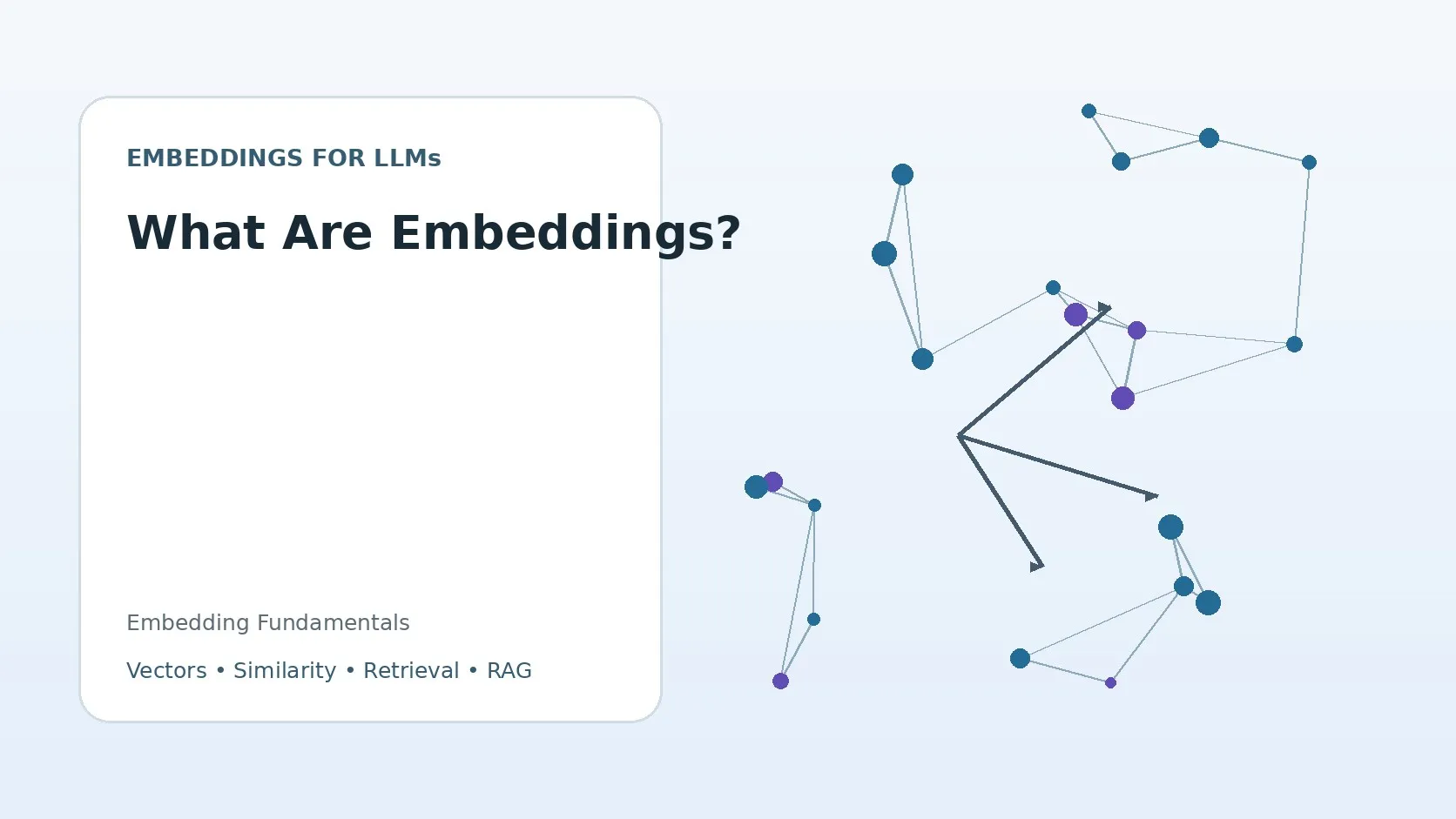 Embedding Fundamentals