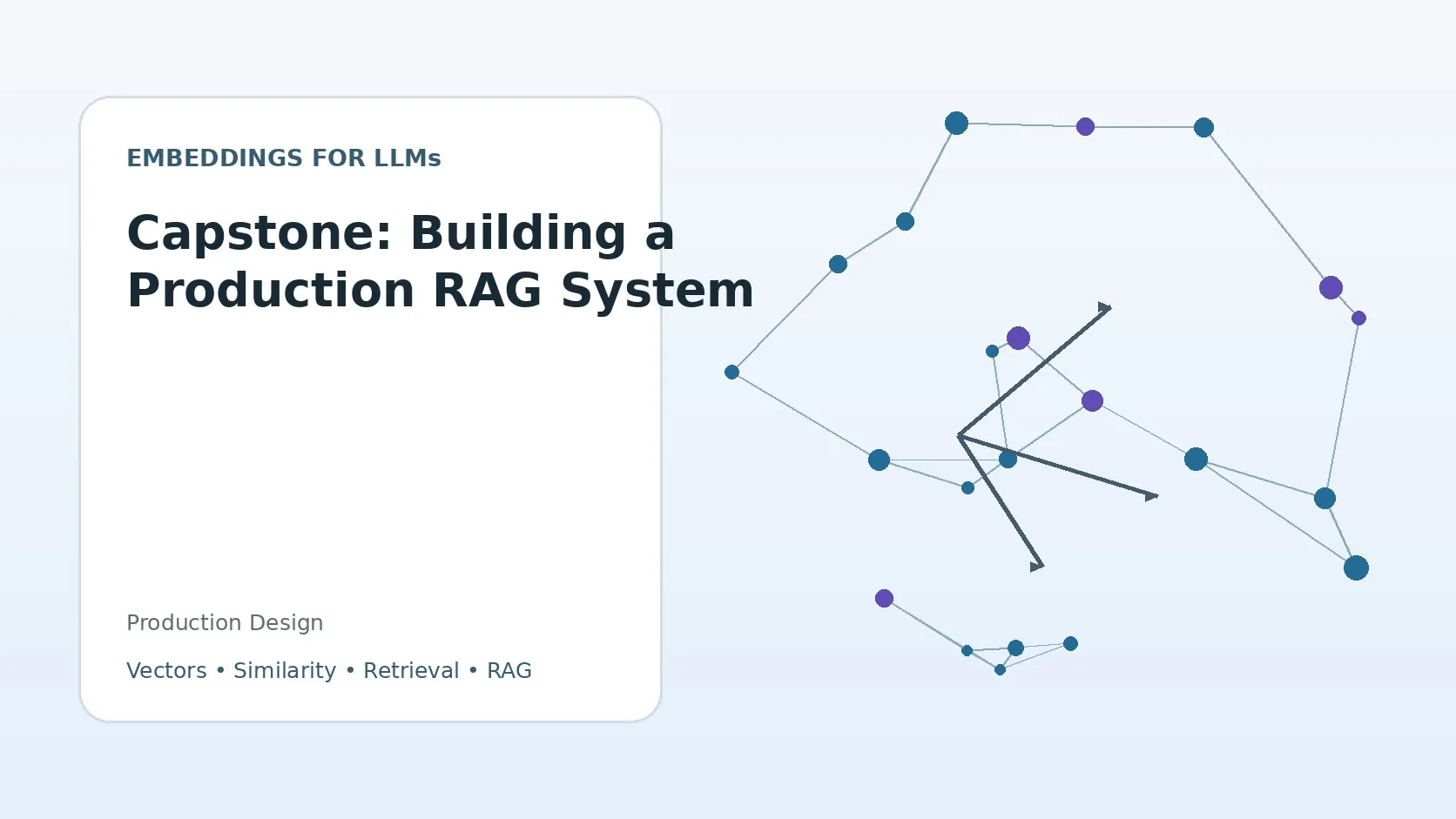 Capstone: Building a Production RAG System