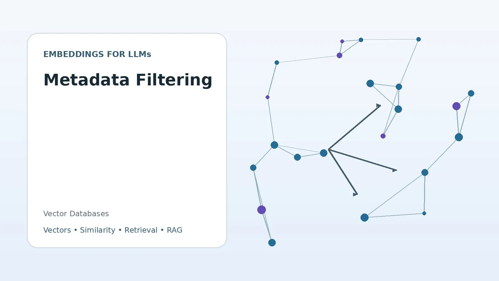 Metadata Filtering