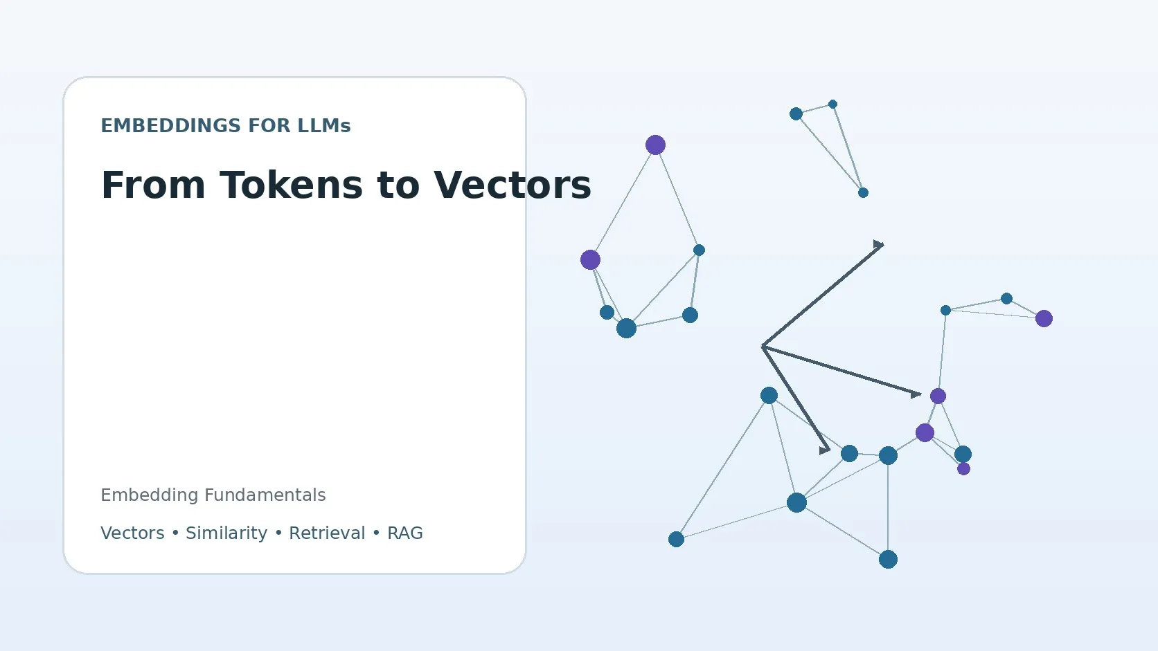 From Tokens to Vectors