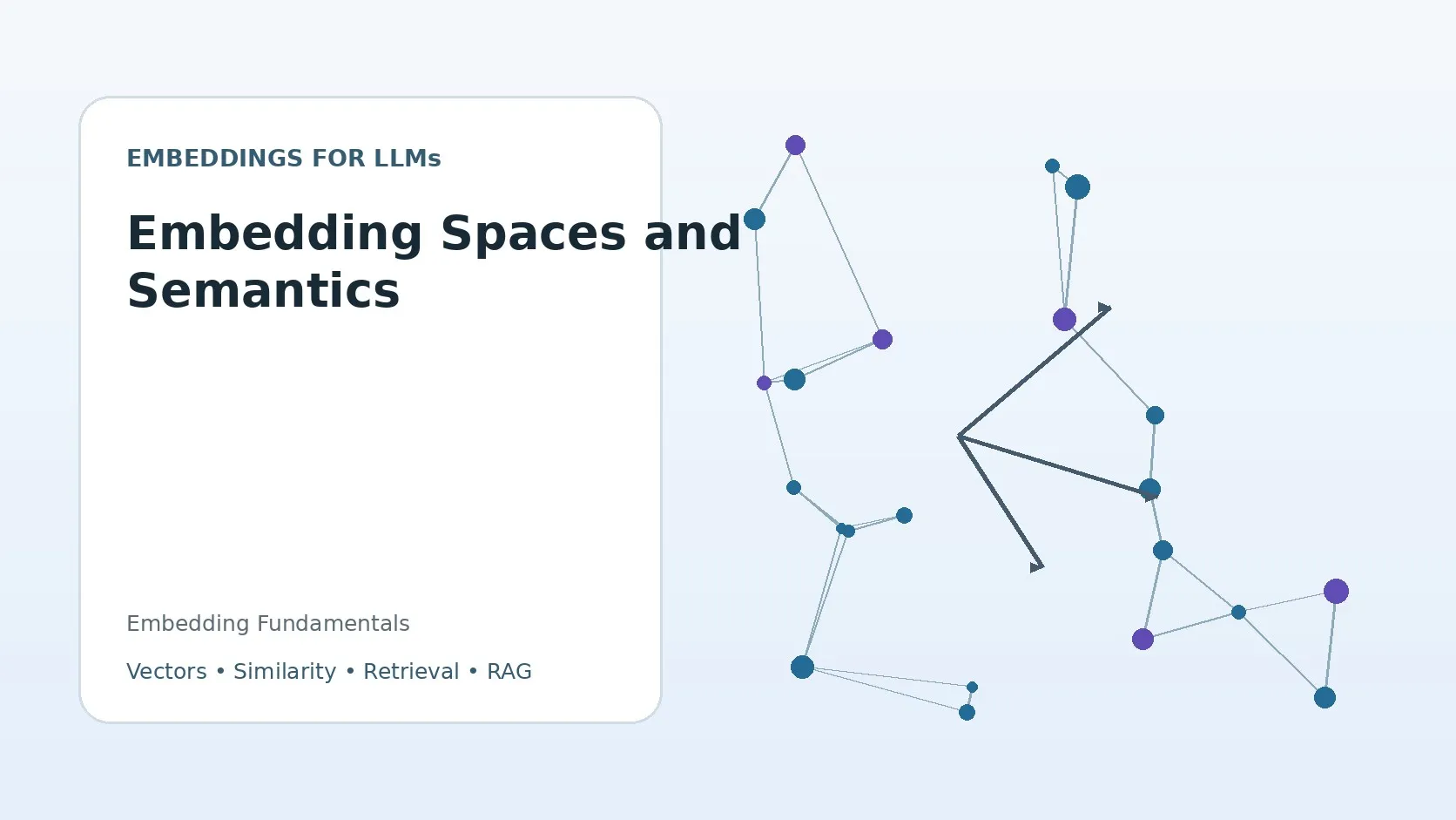 Embedding Spaces and Semantics