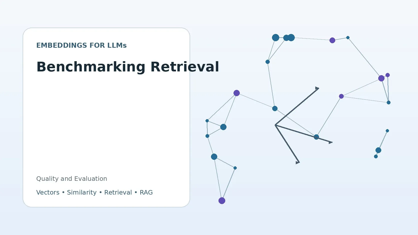 Benchmarking Retrieval