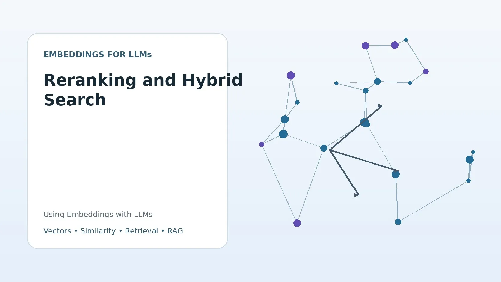 Reranking and Hybrid Search