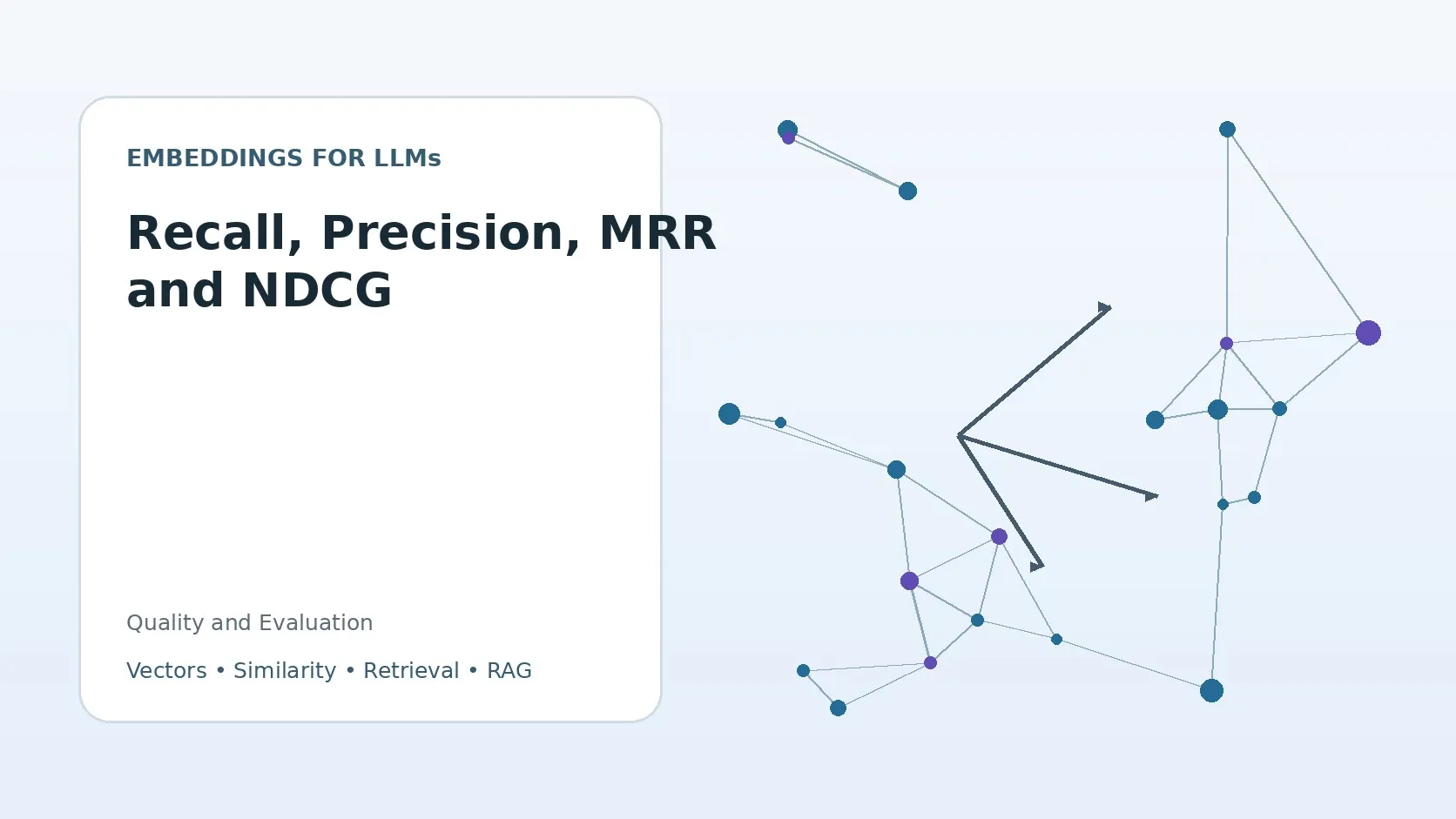Recall, Precision, MRR and NDCG
