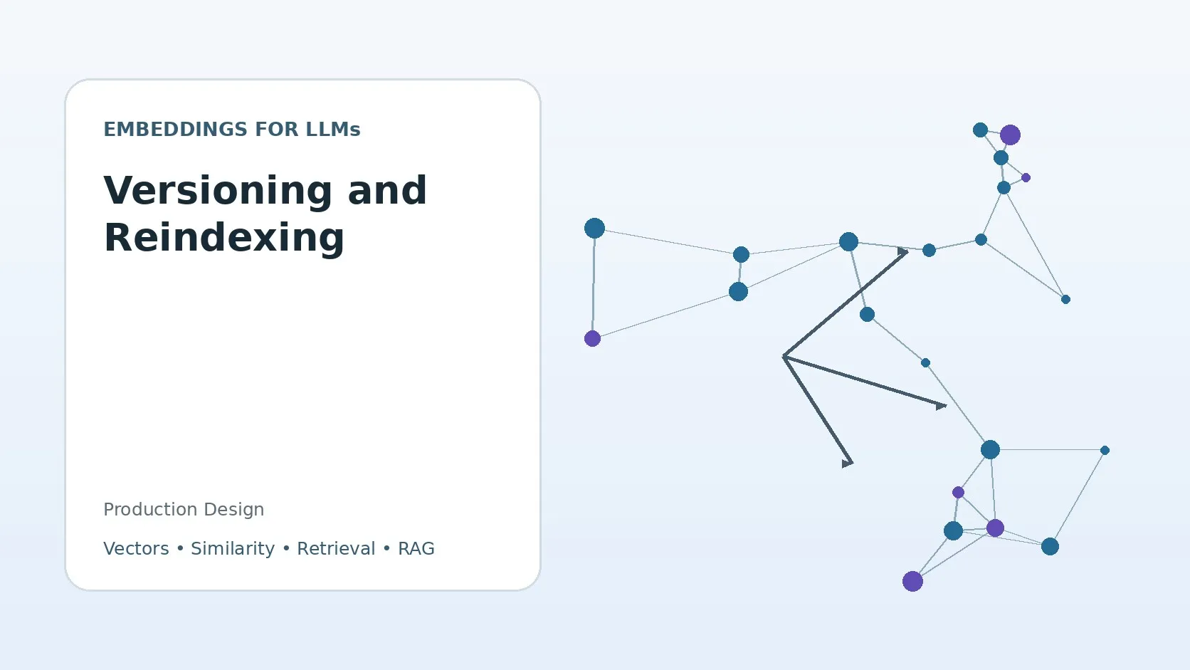 Versioning and Reindexing