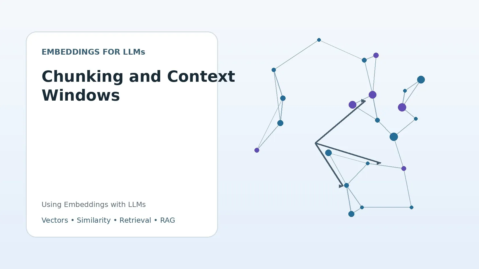 Chunking and Context Windows