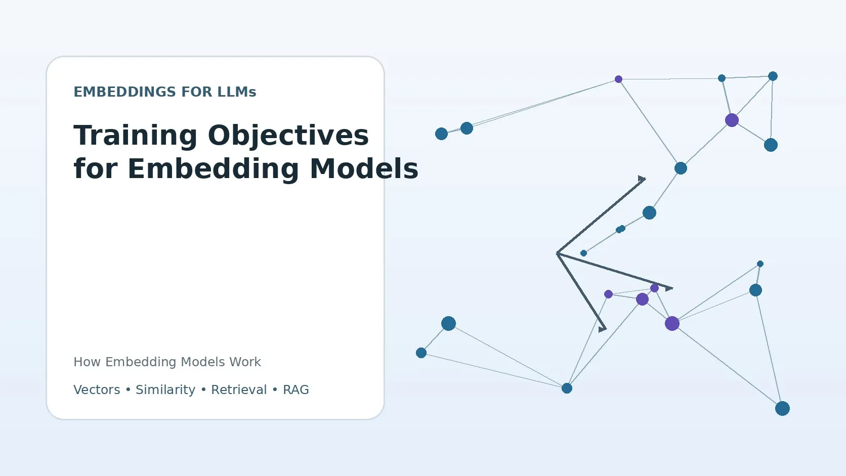 Training Objectives for Embedding Models