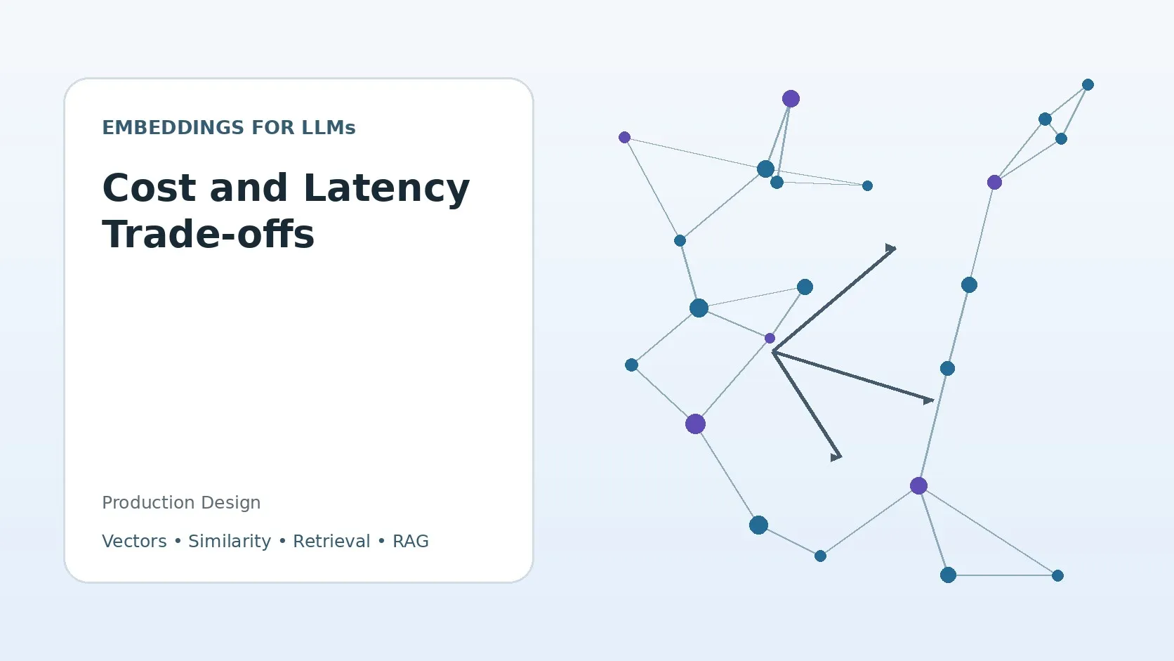 Cost and Latency Trade-offs