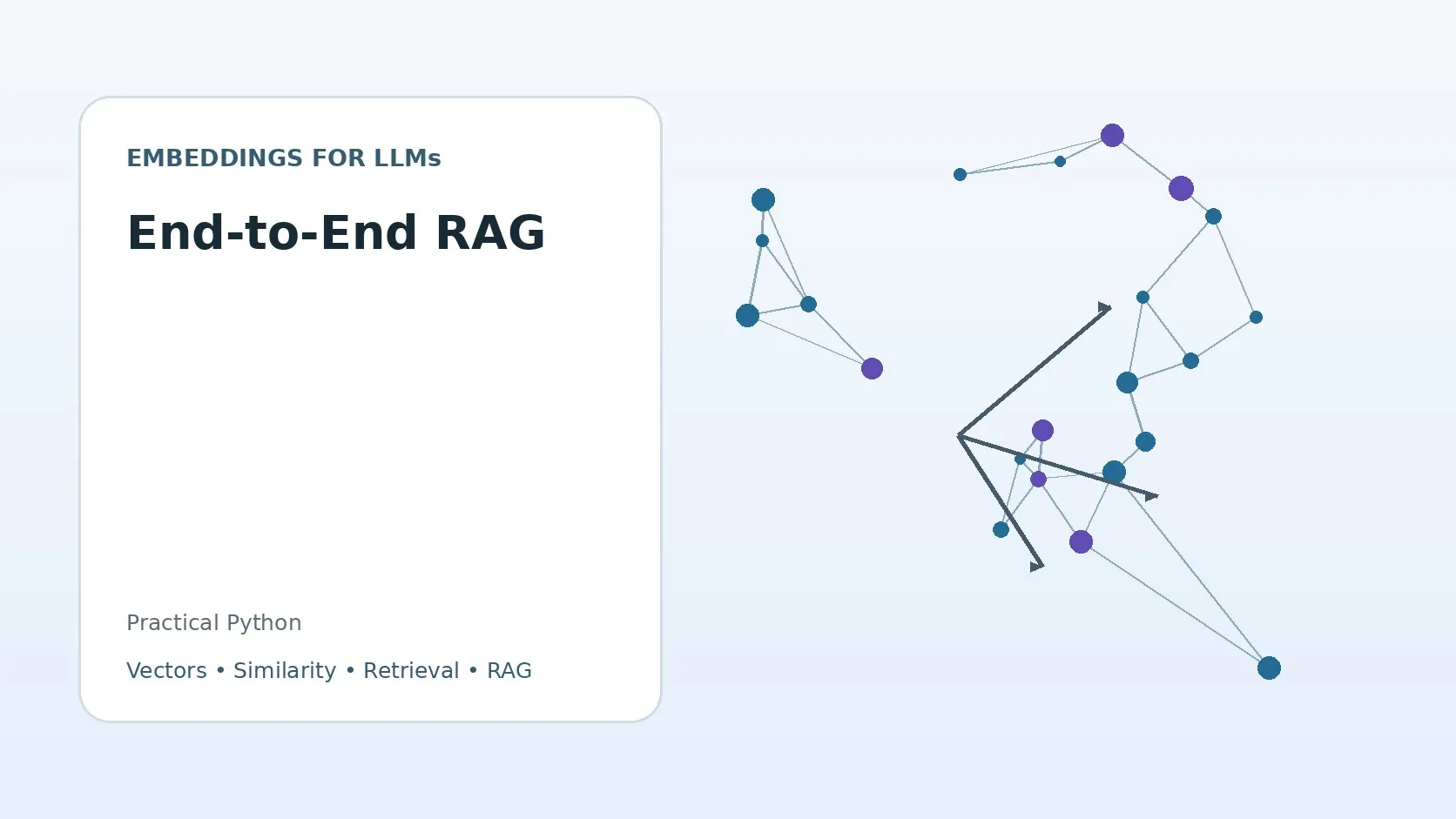 End-to-End RAG