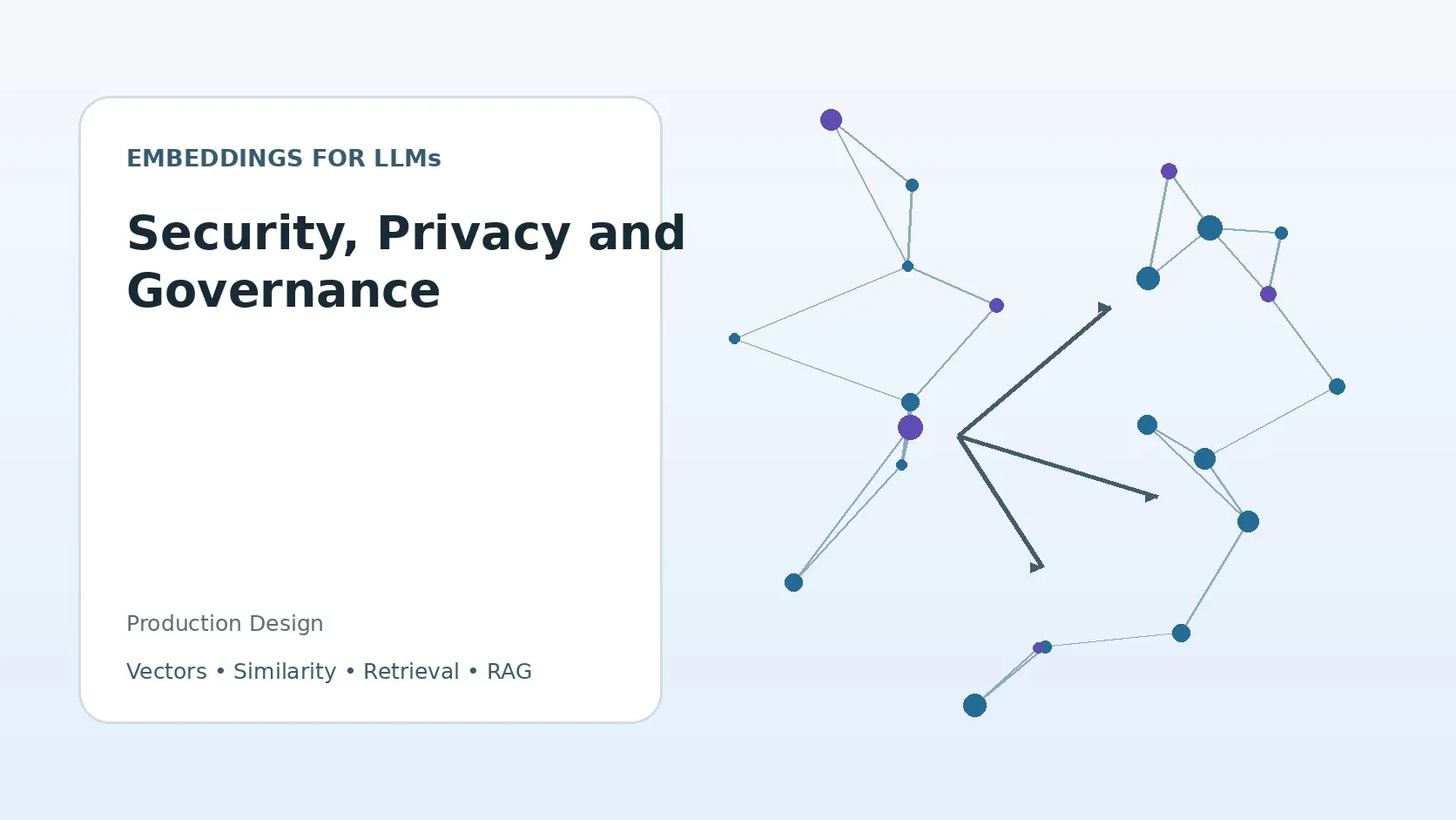 Security, Privacy and Governance