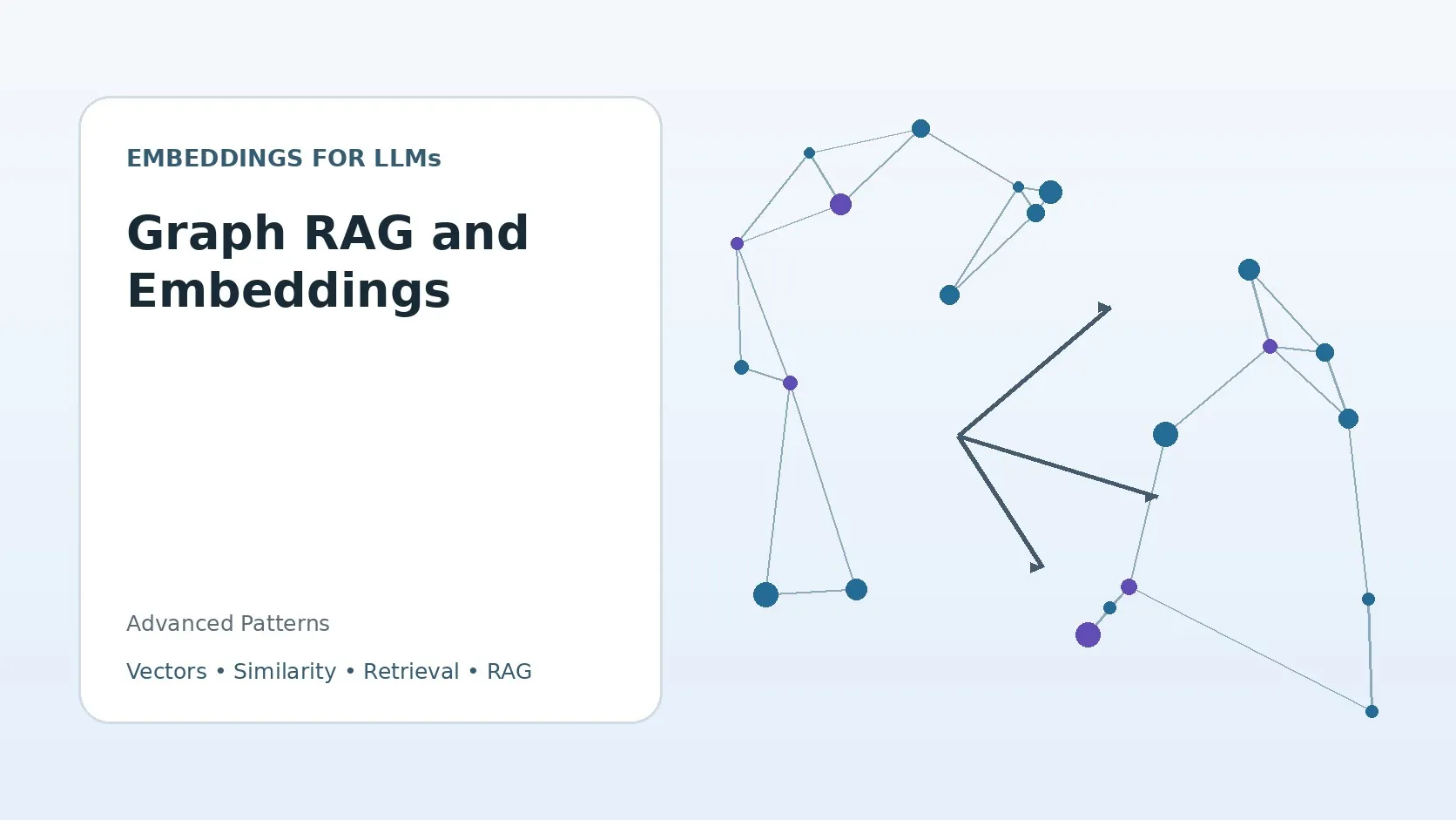 Graph RAG and Embeddings
